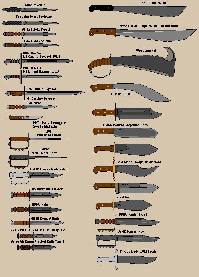 American  military knives